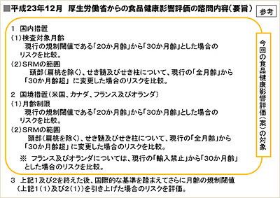 平成23年12月 厚生労働省からの食品健康影響評価の諸間内容