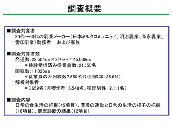 調査概要