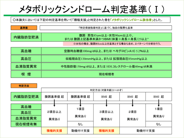 メタボリックシンドローム判定基準1