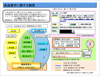 食品表示に関する制度