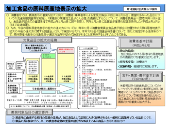 加工食品の原料原産地表示の拡大