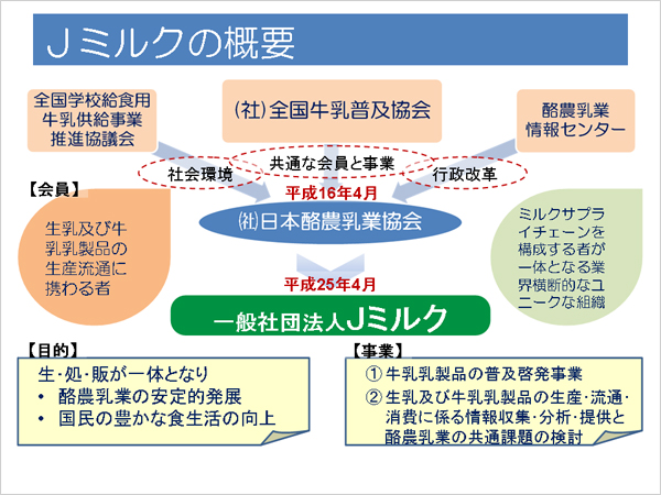 Jミルクの概要