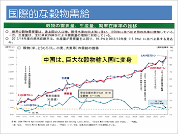 国際的な穀物需給