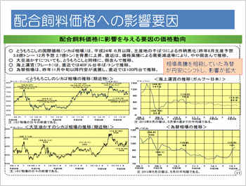 配合飼料価格への影響要因