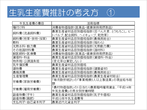 生乳生産費推計の考え方