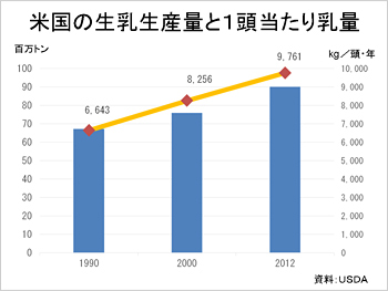 中国の全粉乳輸入量