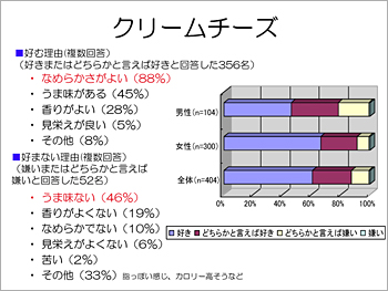 クリームチーズ