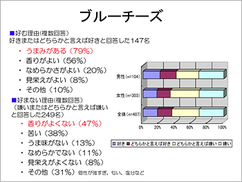 ブルーチーズ