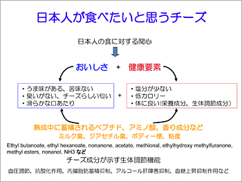 日本人が食べたいと思うチーズ