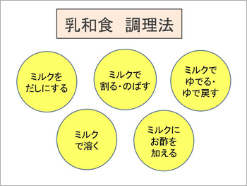 乳和食 調理法