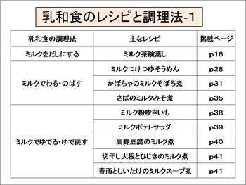 乳和食のレシピと調理法-1