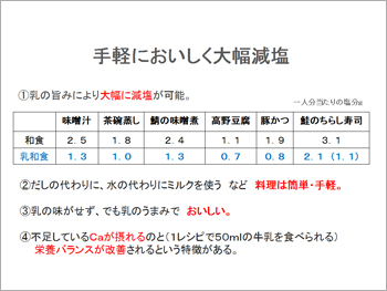 手軽においしく大幅減塩