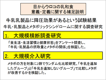 目からウロコの乳和食 意義・定義に関する補足説明