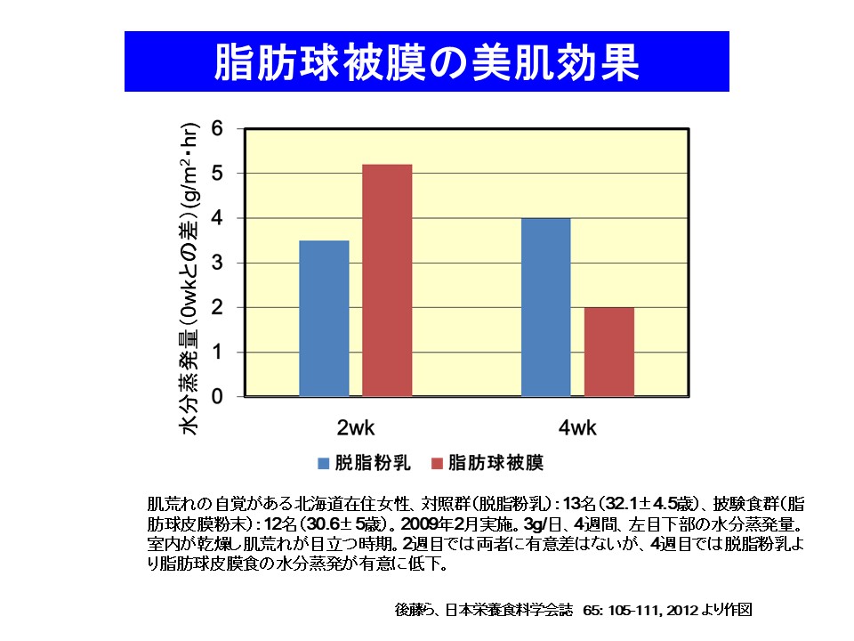 脂肪球被膜の美肌効果