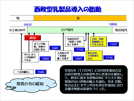 西欧型乳製品の導入の胎動