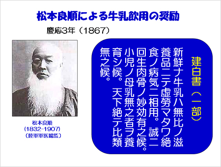 松本良順による牛乳飲用の奨励