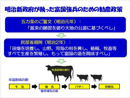 明治新政府が執った富国強兵のための勧農政策