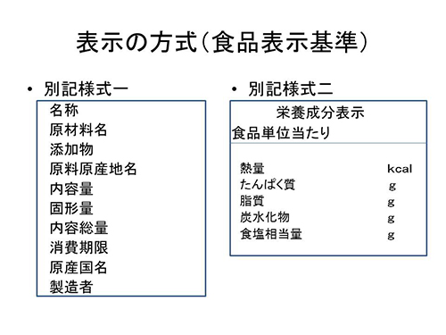 表示の方式（食品表示基準）