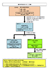 参考資料2：表示方法のイメージ図（出展：平成28年11月2日 消費者庁・農林水産省）