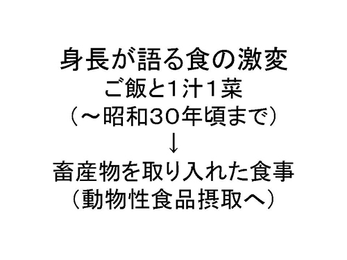 身長が語る食の激変