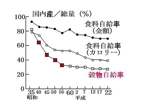 国内産/総量