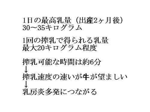 1日の最高乳量30～35キログラム