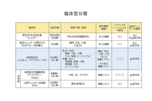 臨床型分類