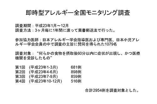 即時型アレルギー全国モニタリング調査