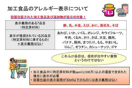 加工食品のアレルギー表示について