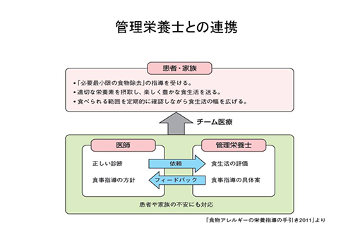 管理栄養士との連携