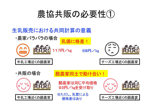 農協共販の必要性①