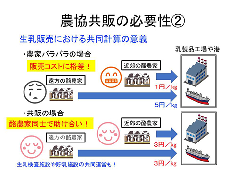 農協共販の必要性②