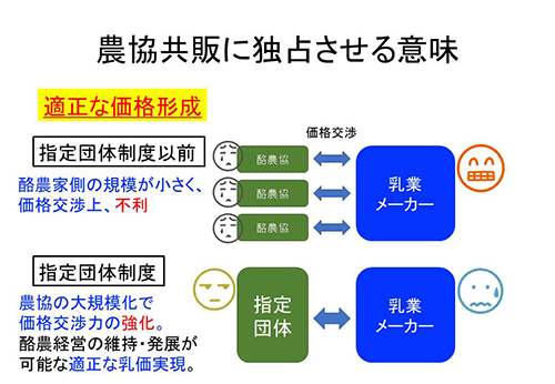 農協共販に独占させる意味