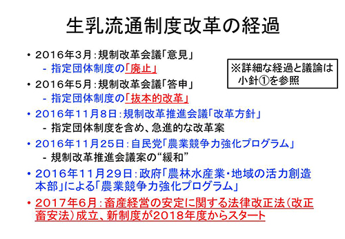 生乳流通制度改革の経過