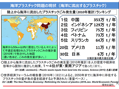 海洋プラスチック問題の現状（海洋に流出するプラスチック）