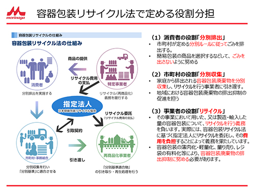 容器包装リサイクル法で定める役割分担