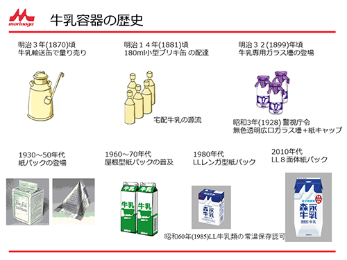 牛乳容器の歴史