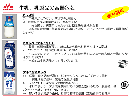 牛乳、乳製品の容器包装