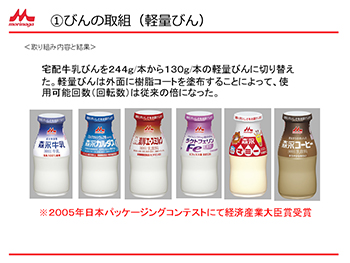 1びんの取組(軽量びん)