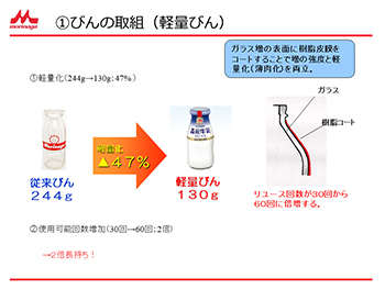 1びんの取組（軽量びん）