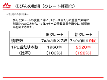 1びんの取組（クレートの軽量化）