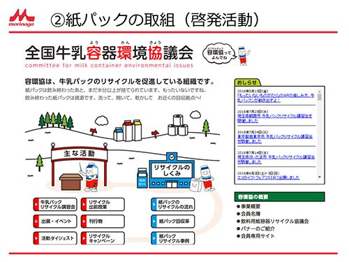 2紙パックの取組（啓発活動）