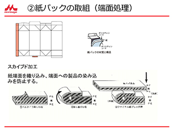 2紙パックの取組（端面処理）