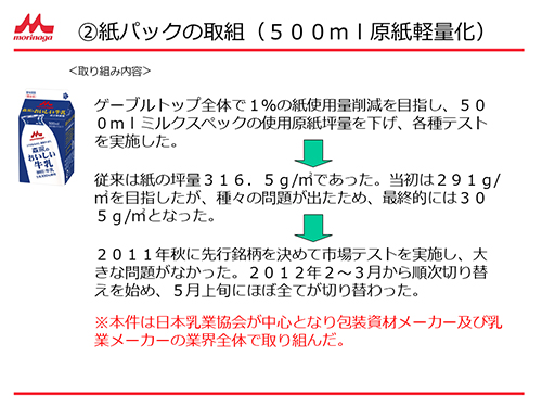 2紙パックの取組（500ml原紙軽量化）