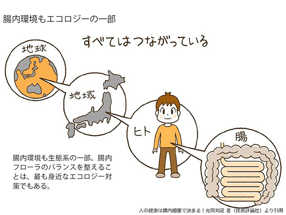 腸内環境もエコロジーの一部 すべてはつながっている