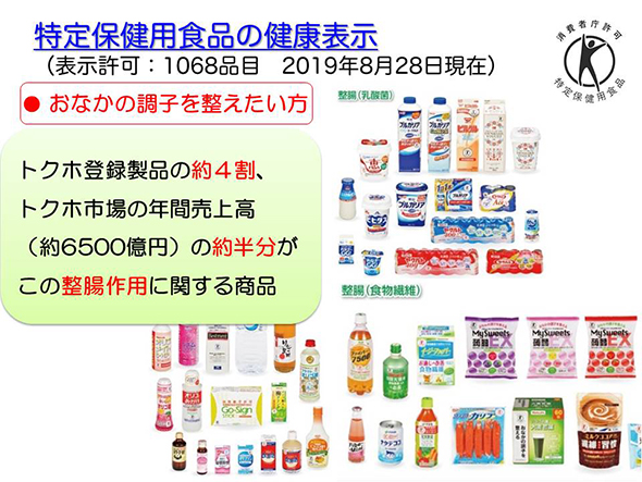 特定保健用食品の健康表示