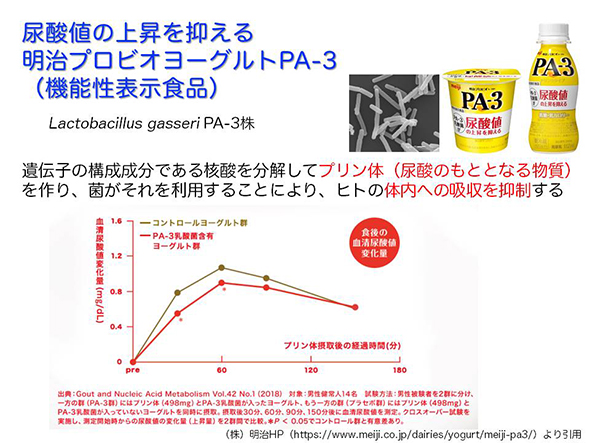 尿酸値の上昇を抑える明治プロビオヨーグルトPA-3