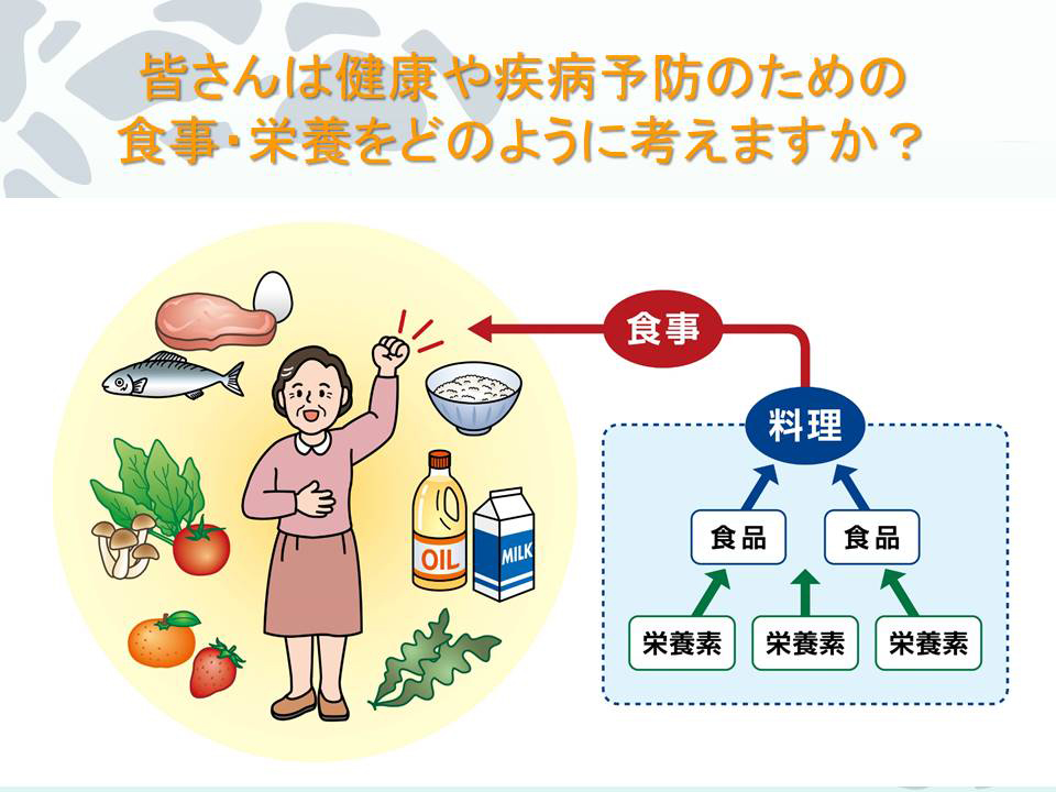 皆さんは健康や疾病予防のための食事・栄養をどのように考えますか？