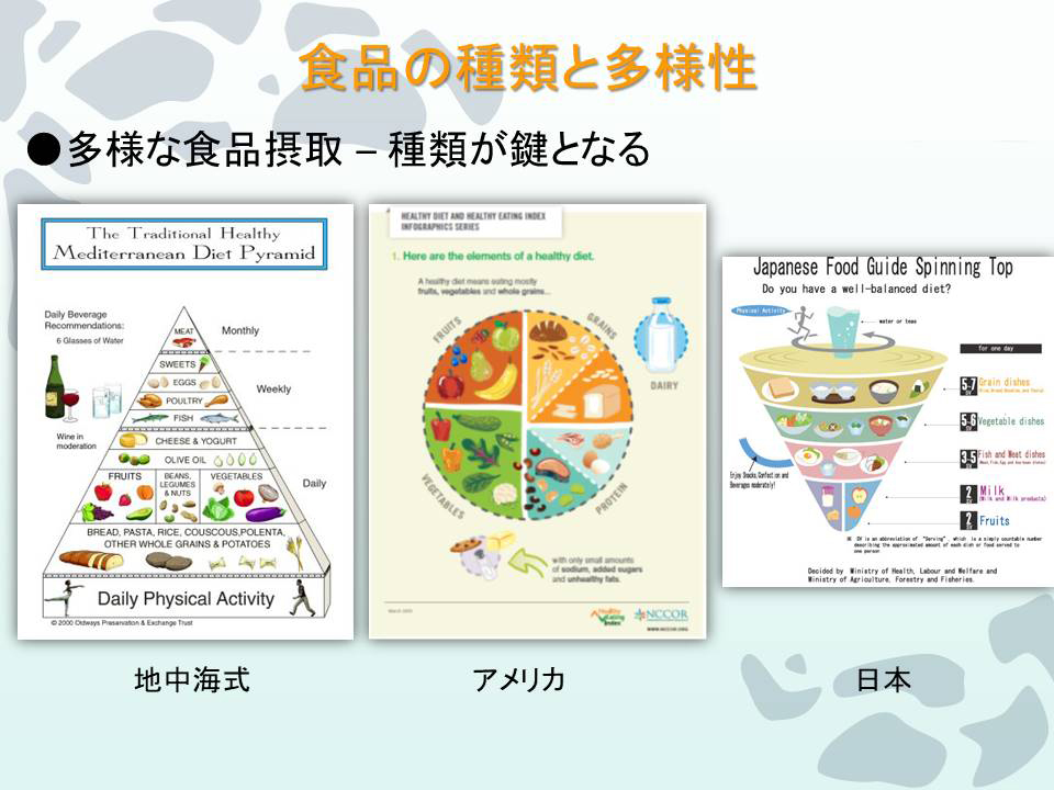 食品の種類と多様性