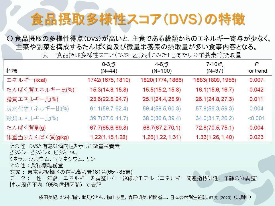 食品摂取多様性スコア（DVS）の特徴